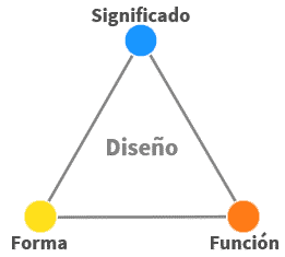 triangulo significado forma funcion