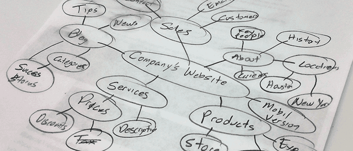 Mind-Mapping-Mapa-Mental-Eikonergy