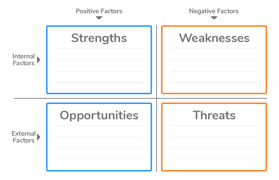 swot-analysis-matrix-creativemario