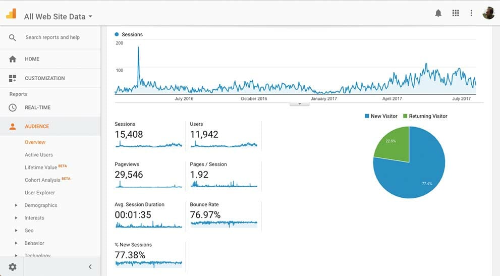 Google Analytics screenshot