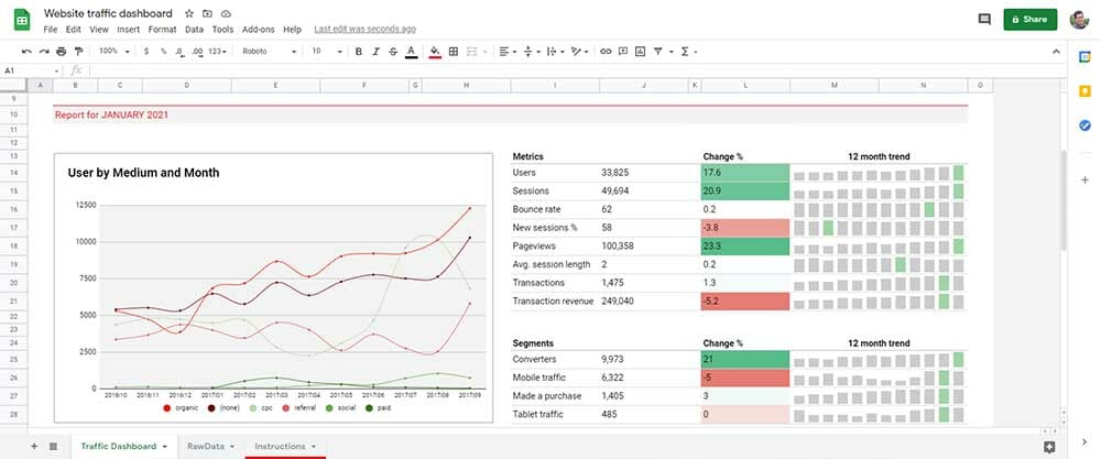 Google's Spreadsheets document