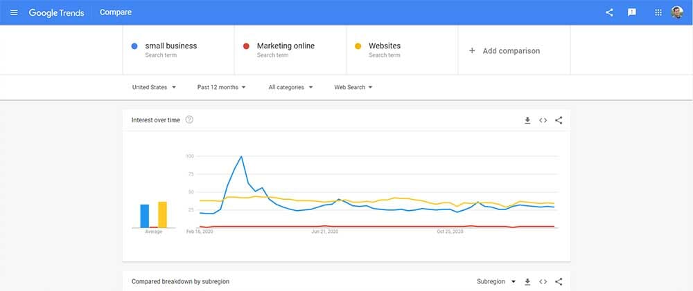Google trends screenshot