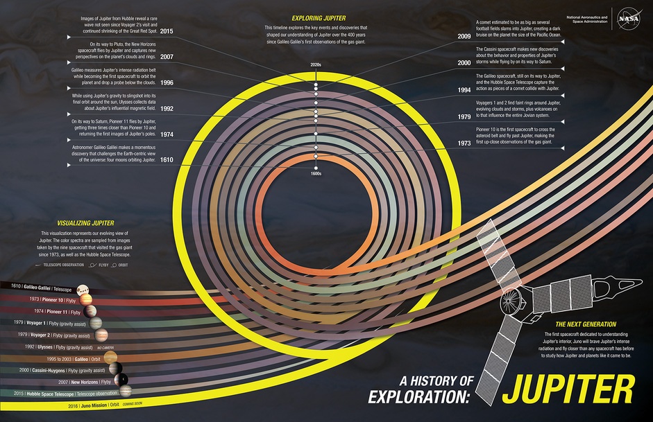 Infography-Infografia-diseño-informacion-information-design